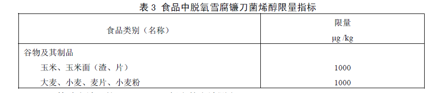 食品中嘔吐毒素（脫氧雪腐鐮刀菌烯醇）限量指標(biāo)，GB 2761—2011食品安全國家標(biāo)準(zhǔn)食品中真菌毒素限量標(biāo)準(zhǔn)規(guī)定了食品中嘔吐毒素（脫氧雪腐鐮刀菌烯醇）限量指標(biāo)